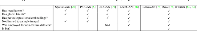 Figure 3 for Aligning Latent and Image Spaces to Connect the Unconnectable