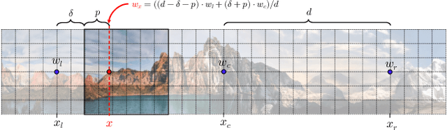 Figure 2 for Aligning Latent and Image Spaces to Connect the Unconnectable