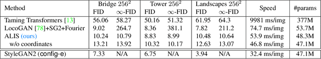 Figure 1 for Aligning Latent and Image Spaces to Connect the Unconnectable