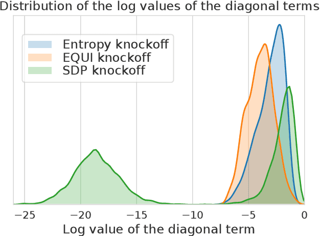 Figure 1 for Improving the Stability of the Knockoff Procedure: Multiple Simultaneous Knockoffs and Entropy Maximization