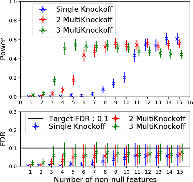 Figure 2 for Improving the Stability of the Knockoff Procedure: Multiple Simultaneous Knockoffs and Entropy Maximization