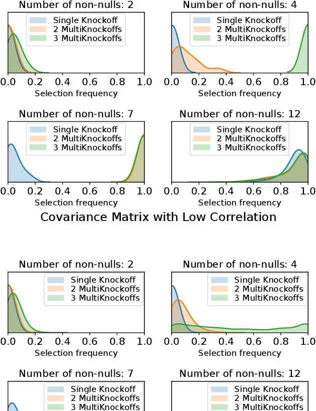 Figure 3 for Improving the Stability of the Knockoff Procedure: Multiple Simultaneous Knockoffs and Entropy Maximization