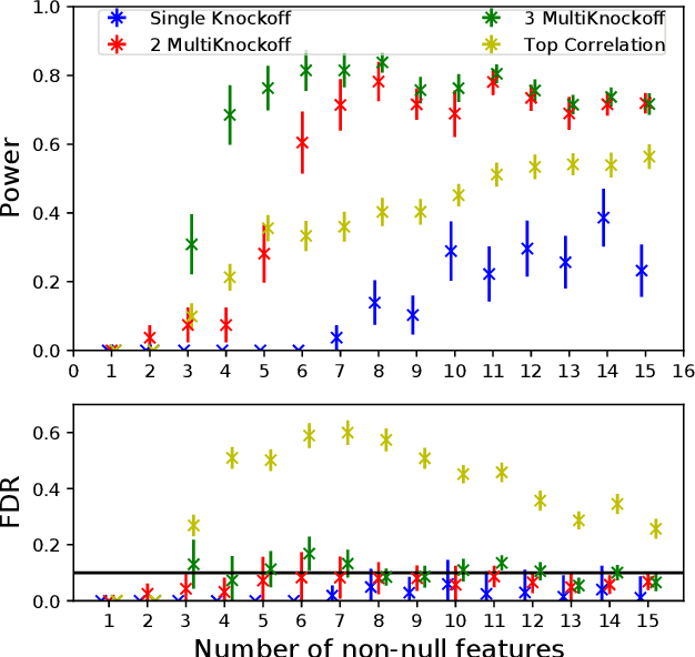 Figure 4 for Improving the Stability of the Knockoff Procedure: Multiple Simultaneous Knockoffs and Entropy Maximization