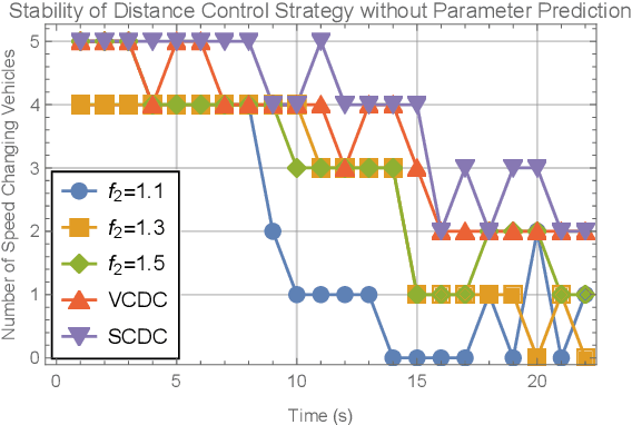 Figure 2 for Deep Learning Based Intelligent Inter-Vehicle Distance Control for 6G Enabled Cooperative Autonomous Driving