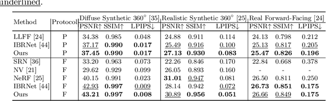 Figure 2 for Out of Sight, Out of Mind: A Source-View-Wise Feature Aggregation for Multi-View Image-Based Rendering