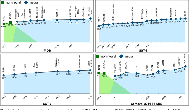 Figure 1 for Beneath the Tip of the Iceberg: Current Challenges and New Directions in Sentiment Analysis Research