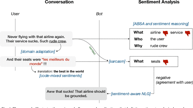 Figure 4 for Beneath the Tip of the Iceberg: Current Challenges and New Directions in Sentiment Analysis Research