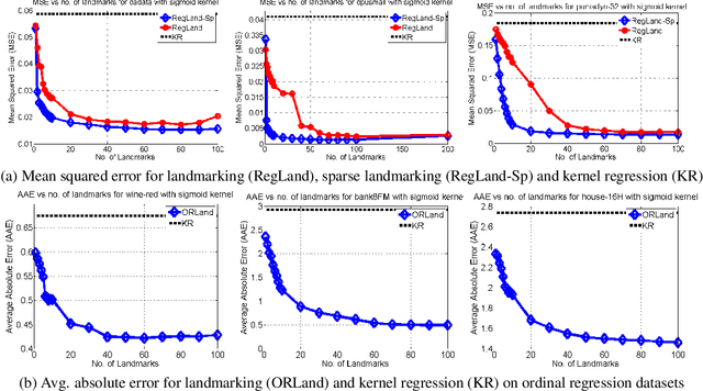Figure 1 for Supervised Learning with Similarity Functions