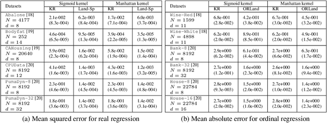 Figure 2 for Supervised Learning with Similarity Functions