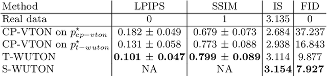 Figure 2 for Do Not Mask What You Do Not Need to Mask: a Parser-Free Virtual Try-On