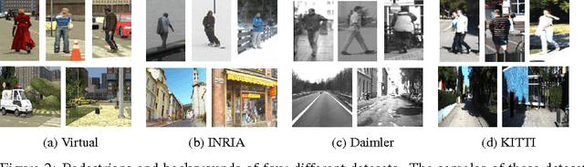 Figure 3 for Node-Adapt, Path-Adapt and Tree-Adapt:Model-Transfer Domain Adaptation for Random Forest