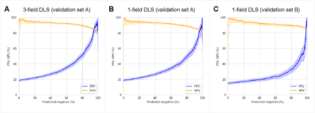 Figure 4 for Predicting Risk of Developing Diabetic Retinopathy using Deep Learning