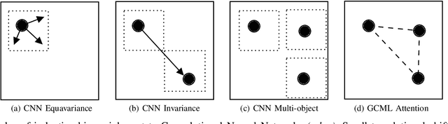 Figure 1 for Pulmonary Disease Classification Using Globally Correlated Maximum Likelihood: an Auxiliary Attention mechanism for Convolutional Neural Networks
