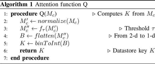 Figure 2 for Pulmonary Disease Classification Using Globally Correlated Maximum Likelihood: an Auxiliary Attention mechanism for Convolutional Neural Networks