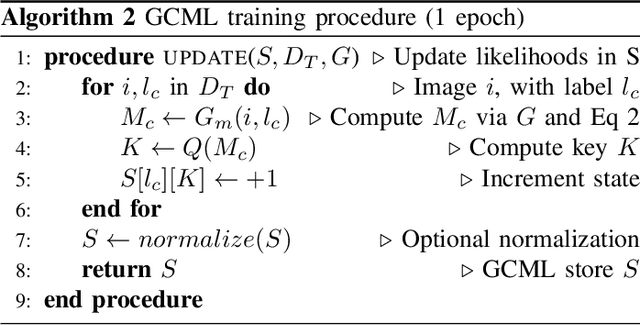 Figure 3 for Pulmonary Disease Classification Using Globally Correlated Maximum Likelihood: an Auxiliary Attention mechanism for Convolutional Neural Networks