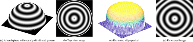 Figure 3 for Monocular 3D Fingerprint Reconstruction and Unwarping