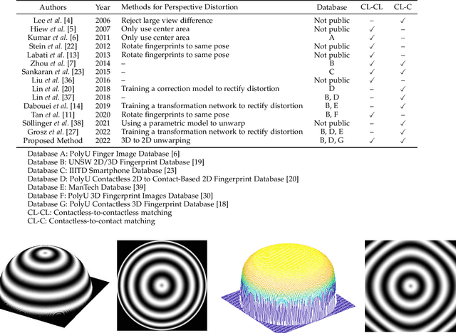 Figure 2 for Monocular 3D Fingerprint Reconstruction and Unwarping