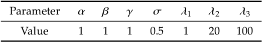 Figure 4 for Monocular 3D Fingerprint Reconstruction and Unwarping