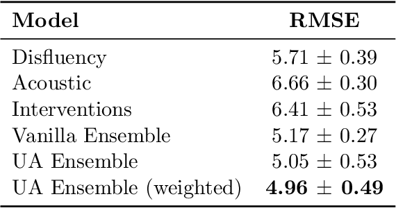 Figure 1 for Uncertainty-Aware Multi-Modal Ensembling for Severity Prediction of Alzheimer's Dementia
