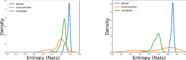 Figure 2 for Uncertainty-Aware Multi-Modal Ensembling for Severity Prediction of Alzheimer's Dementia