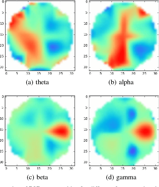 Figure 1 for Evaluation of Preference of Multimedia Content using Deep Neural Networks for Electroencephalography