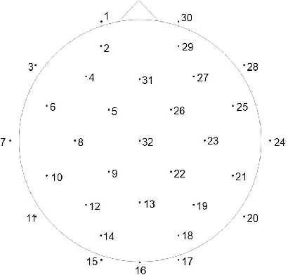 Figure 2 for Evaluation of Preference of Multimedia Content using Deep Neural Networks for Electroencephalography