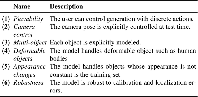 Figure 2 for Playable Environments: Video Manipulation in Space and Time