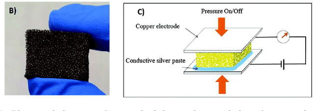 Figure 1 for Tactile Sensing