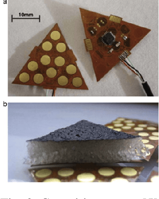 Figure 2 for Tactile Sensing