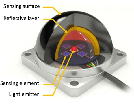 Figure 4 for Tactile Sensing