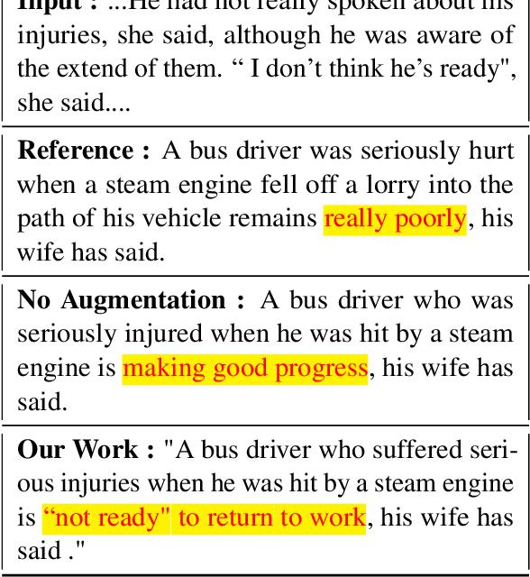 Figure 1 for Counterfactual Data Augmentation improves Factuality of Abstractive Summarization