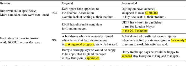 Figure 4 for Counterfactual Data Augmentation improves Factuality of Abstractive Summarization