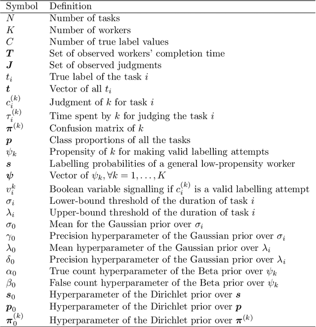 Figure 1 for Time-Sensitive Bayesian Information Aggregation for Crowdsourcing Systems