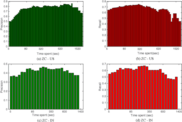 Figure 3 for Time-Sensitive Bayesian Information Aggregation for Crowdsourcing Systems