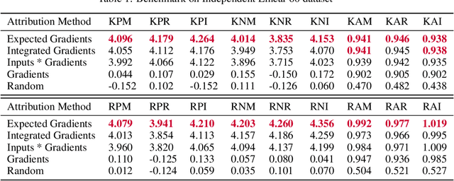 Figure 4 for Learning Explainable Models Using Attribution Priors