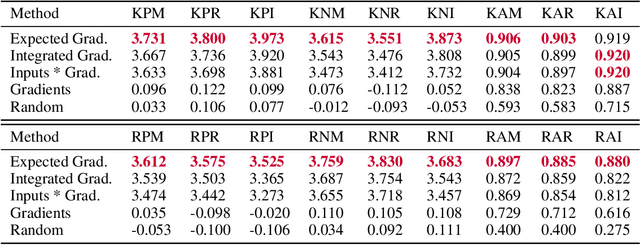 Figure 1 for Learning Explainable Models Using Attribution Priors