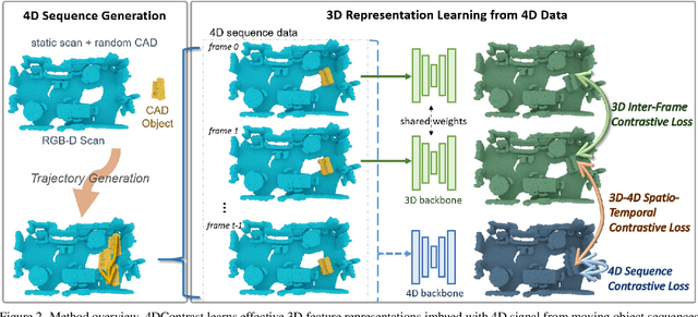 Figure 2 for 4DContrast: Contrastive Learning with Dynamic Correspondences for 3D Scene Understanding