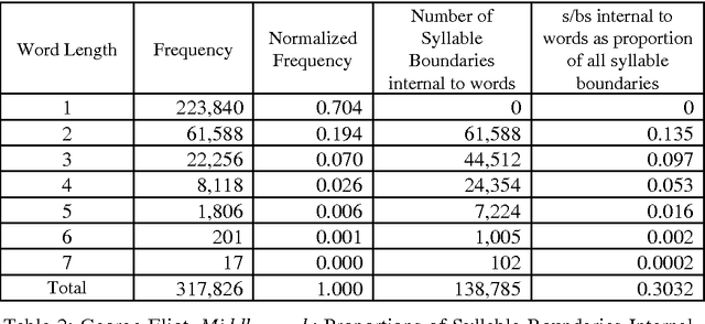 Figure 4 for Isometric Lineation in English Texts: An Empirical and Mathematical Examination of its Character and Consequences
