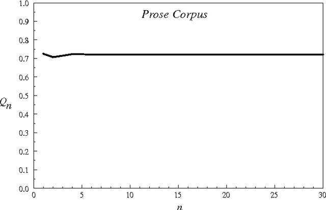 Figure 1 for Isometric Lineation in English Texts: An Empirical and Mathematical Examination of its Character and Consequences