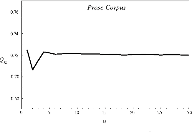 Figure 3 for Isometric Lineation in English Texts: An Empirical and Mathematical Examination of its Character and Consequences