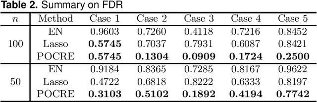 Figure 2 for Penalized Orthogonal-Components Regression for Large p Small n Data