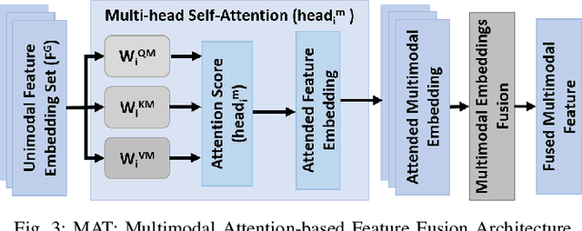 Figure 3 for HAMLET: A Hierarchical Multimodal Attention-based Human Activity Recognition Algorithm
