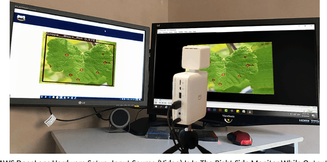Figure 1 for Real-time Plant Health Assessment Via Implementing Cloud-based Scalable Transfer Learning On AWS DeepLens