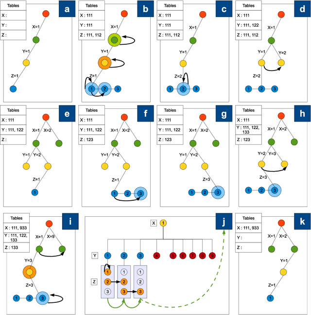 Figure 1 for A Complete Solver for Constraint Games