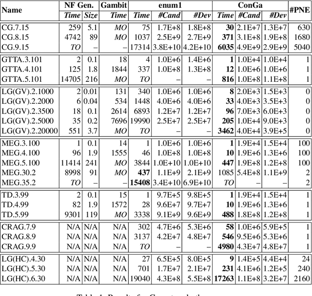 Figure 2 for A Complete Solver for Constraint Games