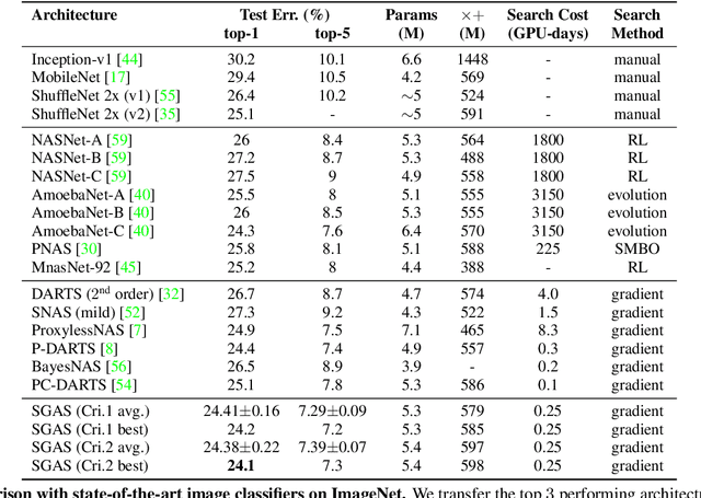 Figure 4 for SGAS: Sequential Greedy Architecture Search