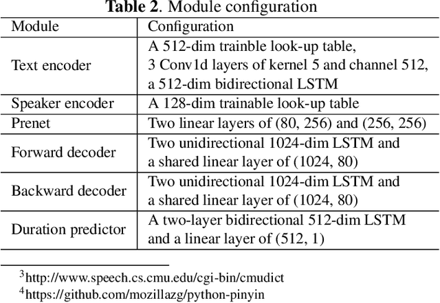 Figure 4 for EditSpeech: A Text Based Speech Editing System Using Partial Inference and Bidirectional Fusion