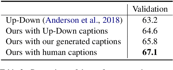 Figure 4 for Generating Question Relevant Captions to Aid Visual Question Answering