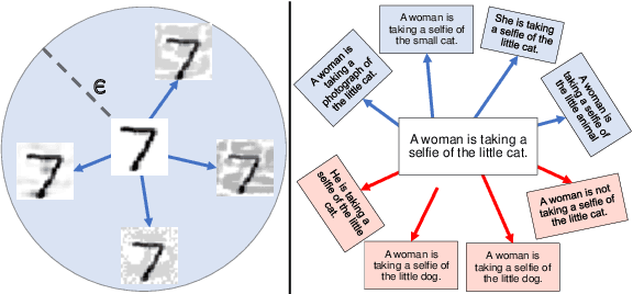 Figure 3 for Semantically Distributed Robust Optimization for Vision-and-Language Inference