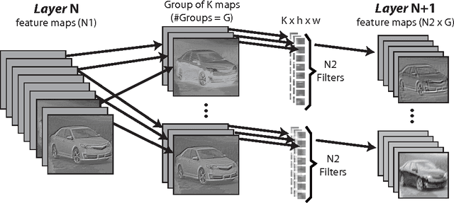 Figure 1 for An Analysis of the Connections Between Layers of Deep Neural Networks